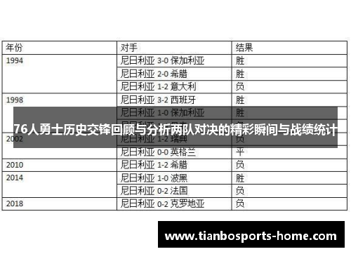 76人勇士历史交锋回顾与分析两队对决的精彩瞬间与战绩统计